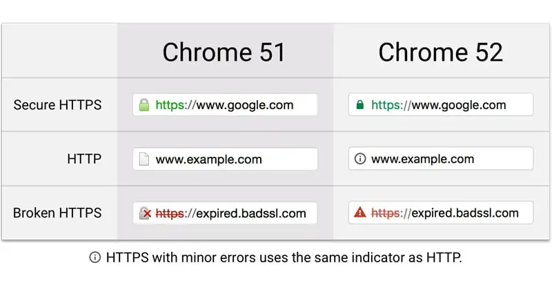 What is SSL